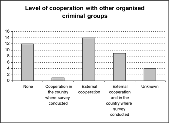 levelofcooperation.gif